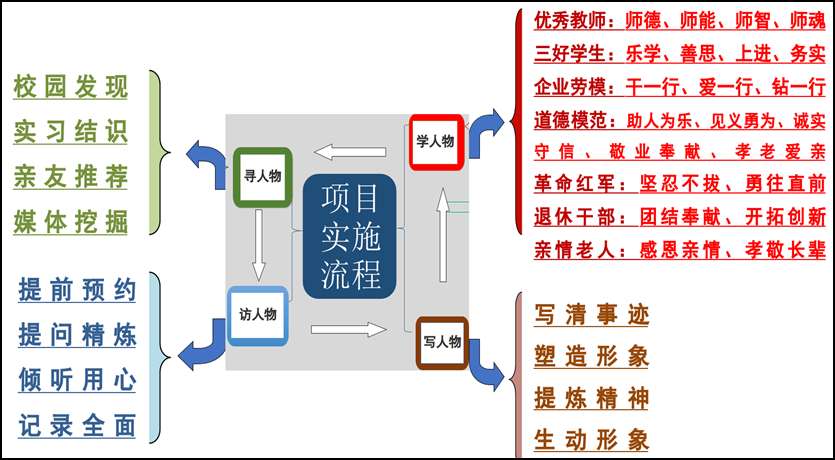 金年会jinnianhuicom大学语文课程教学改革的探索与实践